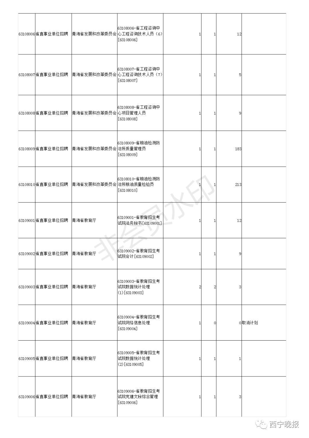 大数据岗位招聘信息深度剖析