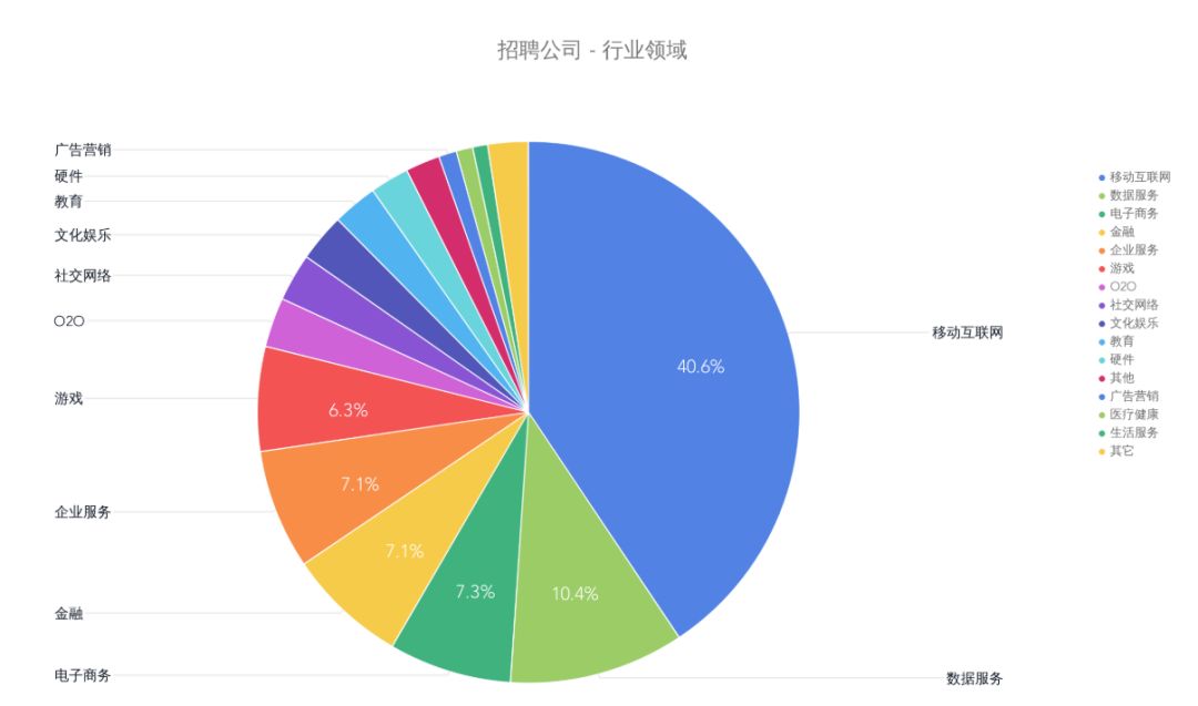 模式识别领域人才争夺激烈，招聘模式识别工程师掀起热潮