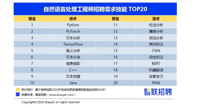 语音处理人才招聘，引领未来语音技术革新之旅