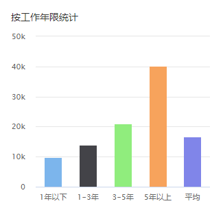 IT运维薪资待遇概览，行业洞察与前景展望