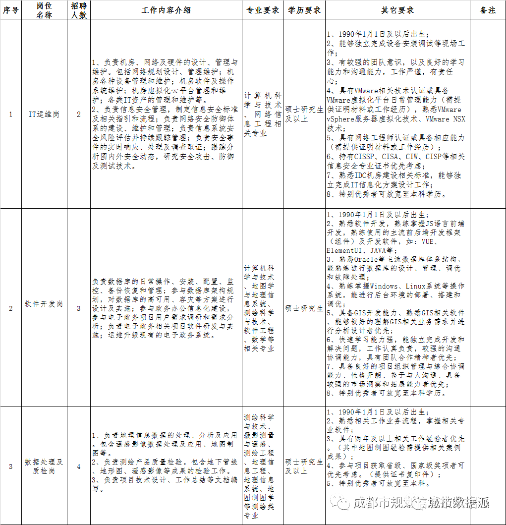 青岛IT运维招聘启幕，技术精英共筑智能未来之梦