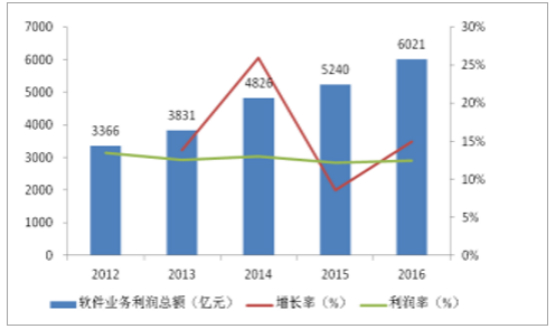 IT运维行业未来展望与前景分析