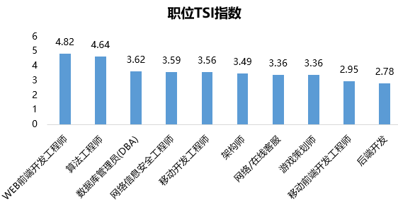 IT行业招聘，人才市场的黄金机遇探索