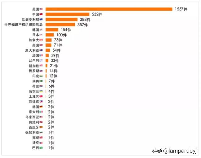 区块链技术人才招聘，构建数字生态的核心驱动力