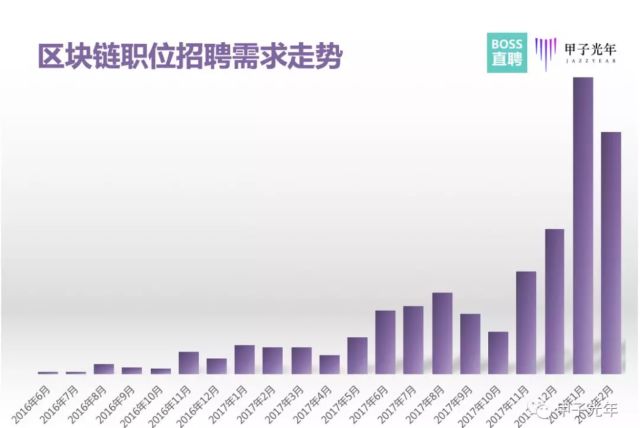 区块链技术在招聘领域的应用及未来展望