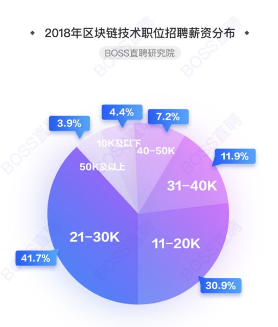 深圳区块链招聘，探索未来的黄金机遇