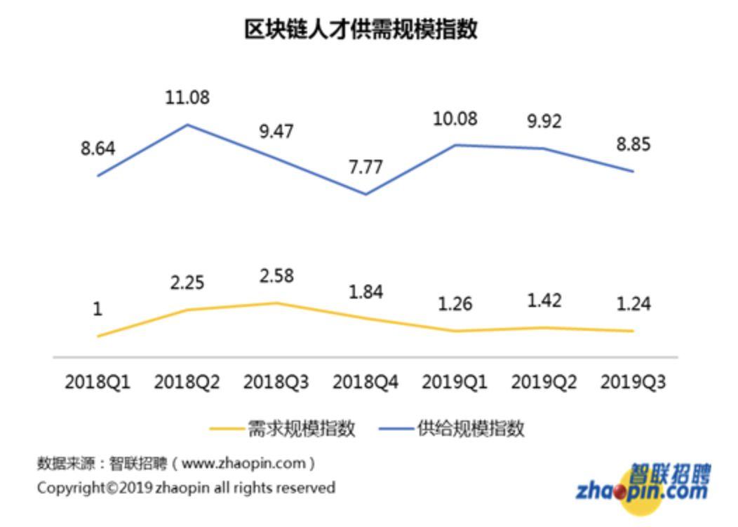 区块链开发核心岗位招聘，探索未来技术的核心力量