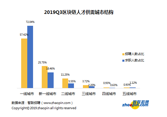 区块链人才招聘标准，塑造未来基石的关键要素