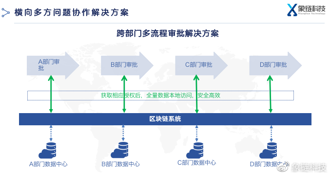 区块链招聘解决方案，重塑招聘行业未来之路的探索