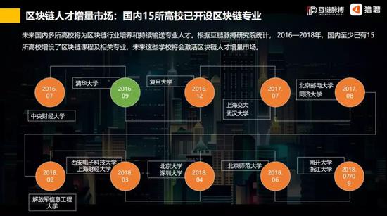 中国区块链人才招聘现状、挑战与未来展望