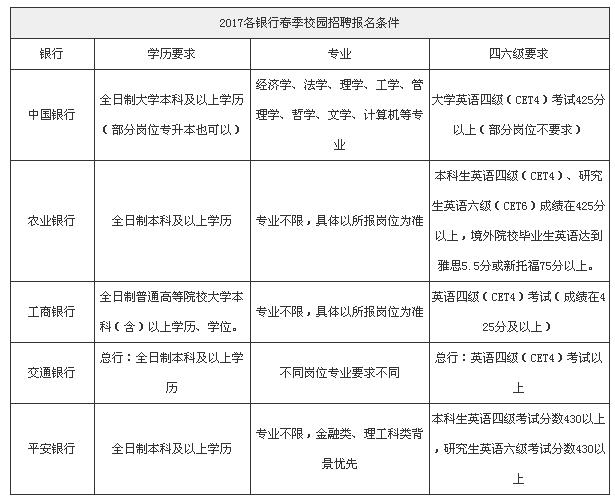 银行招聘条件基本要求全面解析