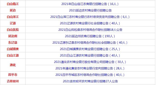 银行全日制大专毕业生招聘启幕，人才战略新篇章探索