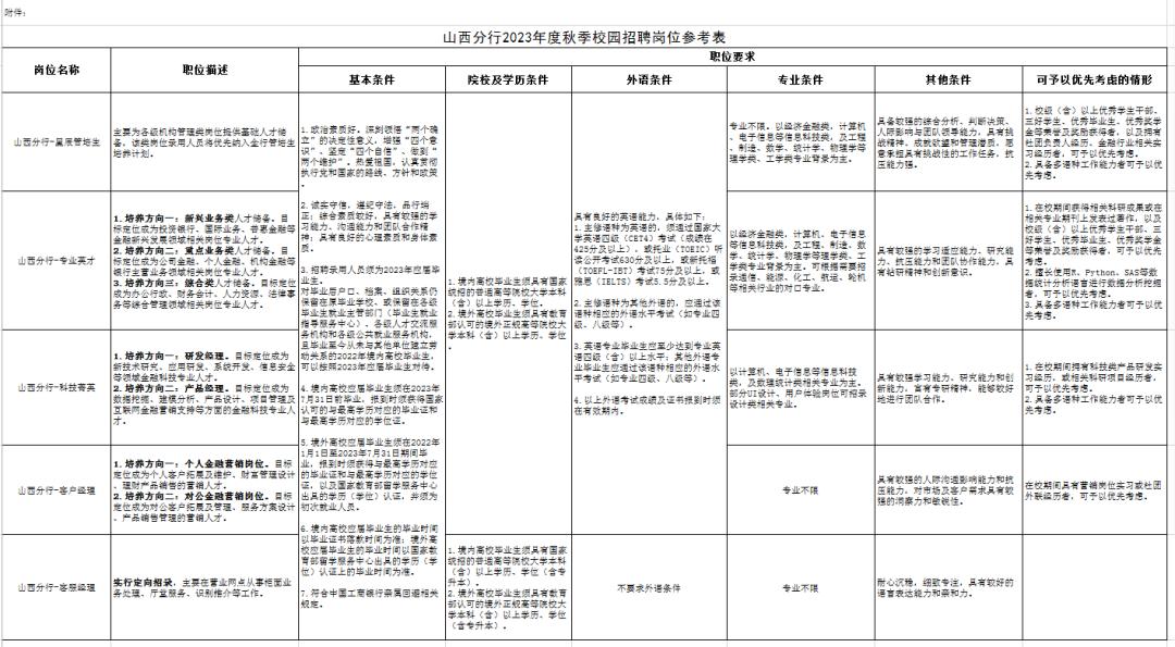 银行招聘网站查找指南，全面解析招聘网站资源位置与使用方法