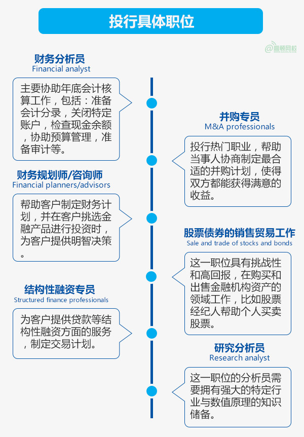 投行分析师晋升路径详解，入门到精通全解析