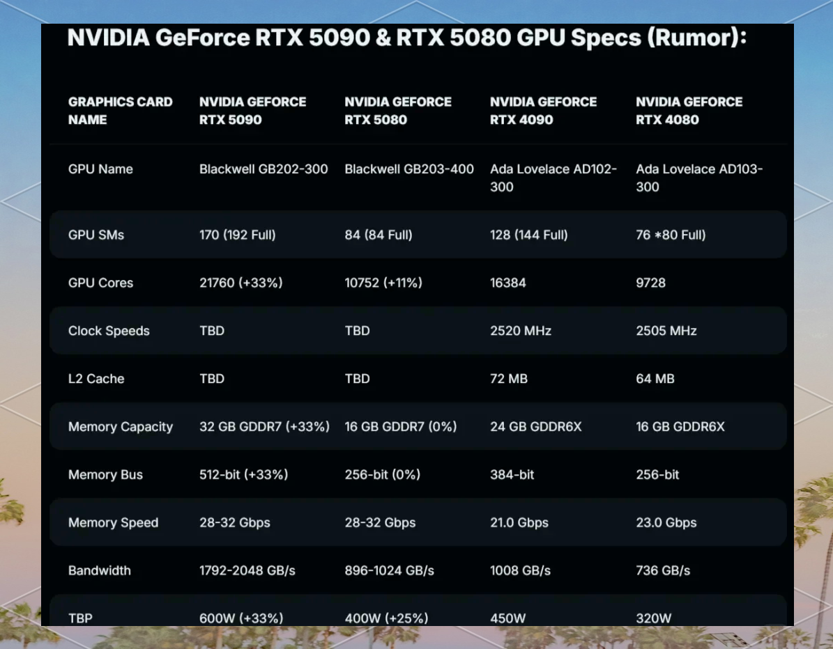 RTX 50系列显卡引领技术新纪元，正式发布