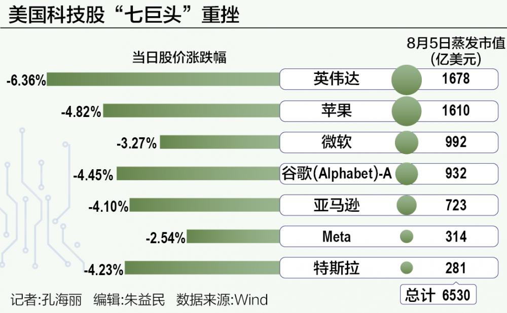 美科技股爆发，重塑全球市场，力量与机遇并存