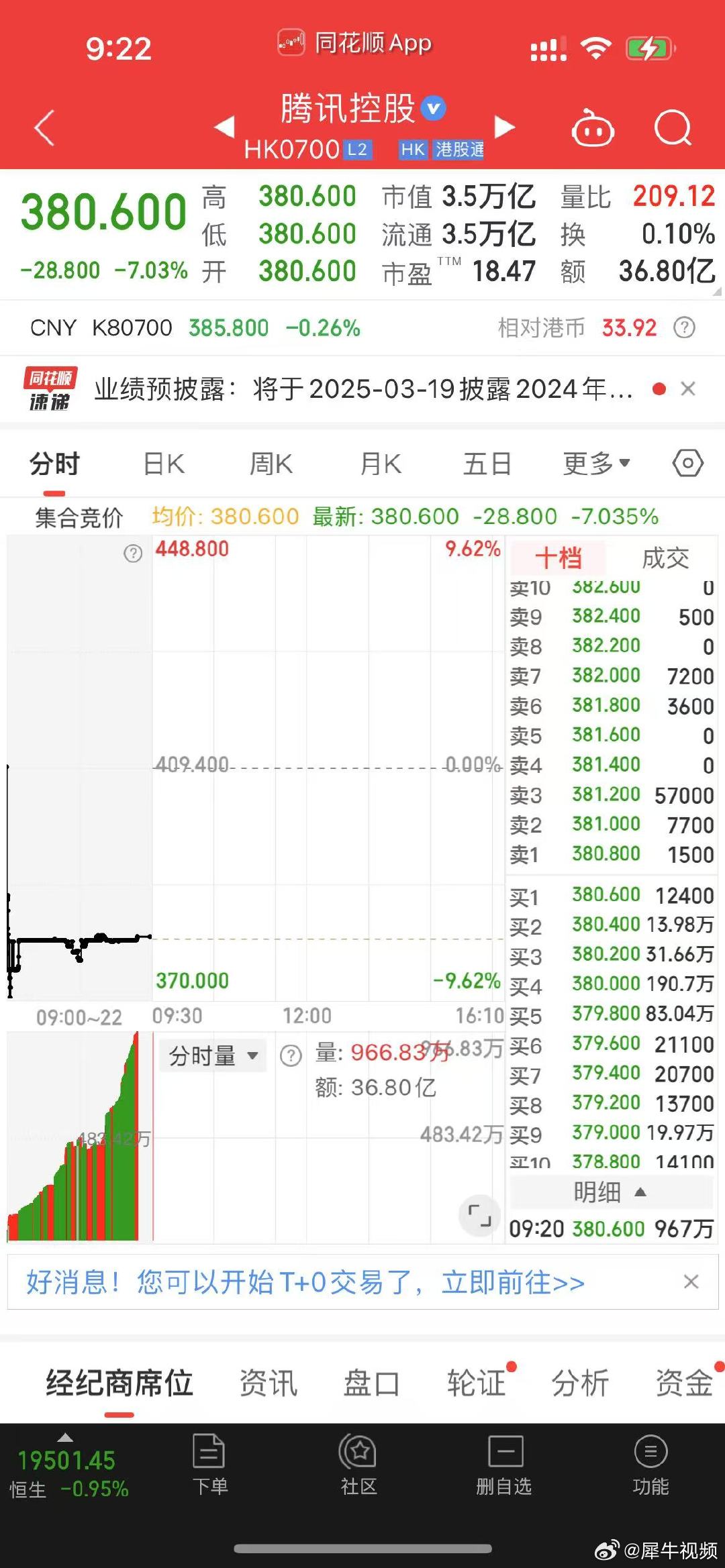 腾讯控股跌超7%，市场波动背后的原因及未来展望