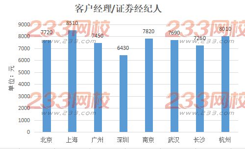 证券行业岗位深度剖析与解读