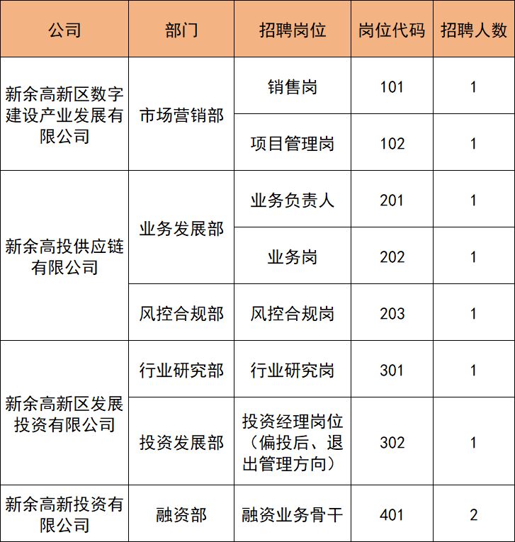 新余市证券公司招贤纳士，金融领域机遇与挑战探寻