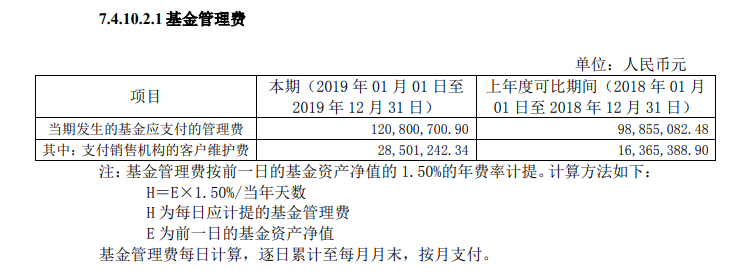 基金经理薪资探秘，收入结构、影响因素与行业动态分析