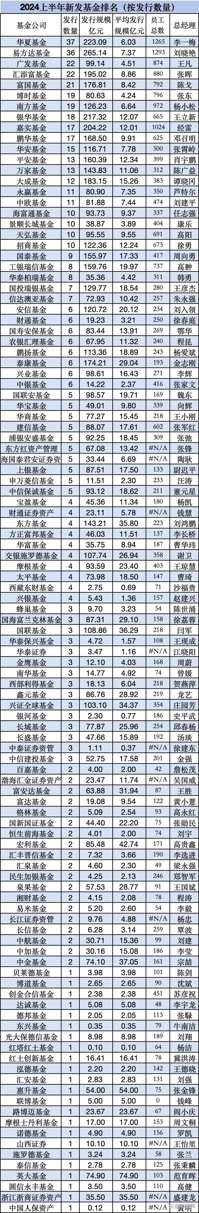 华富基金上海薪酬最新动态，深度解析及前景展望