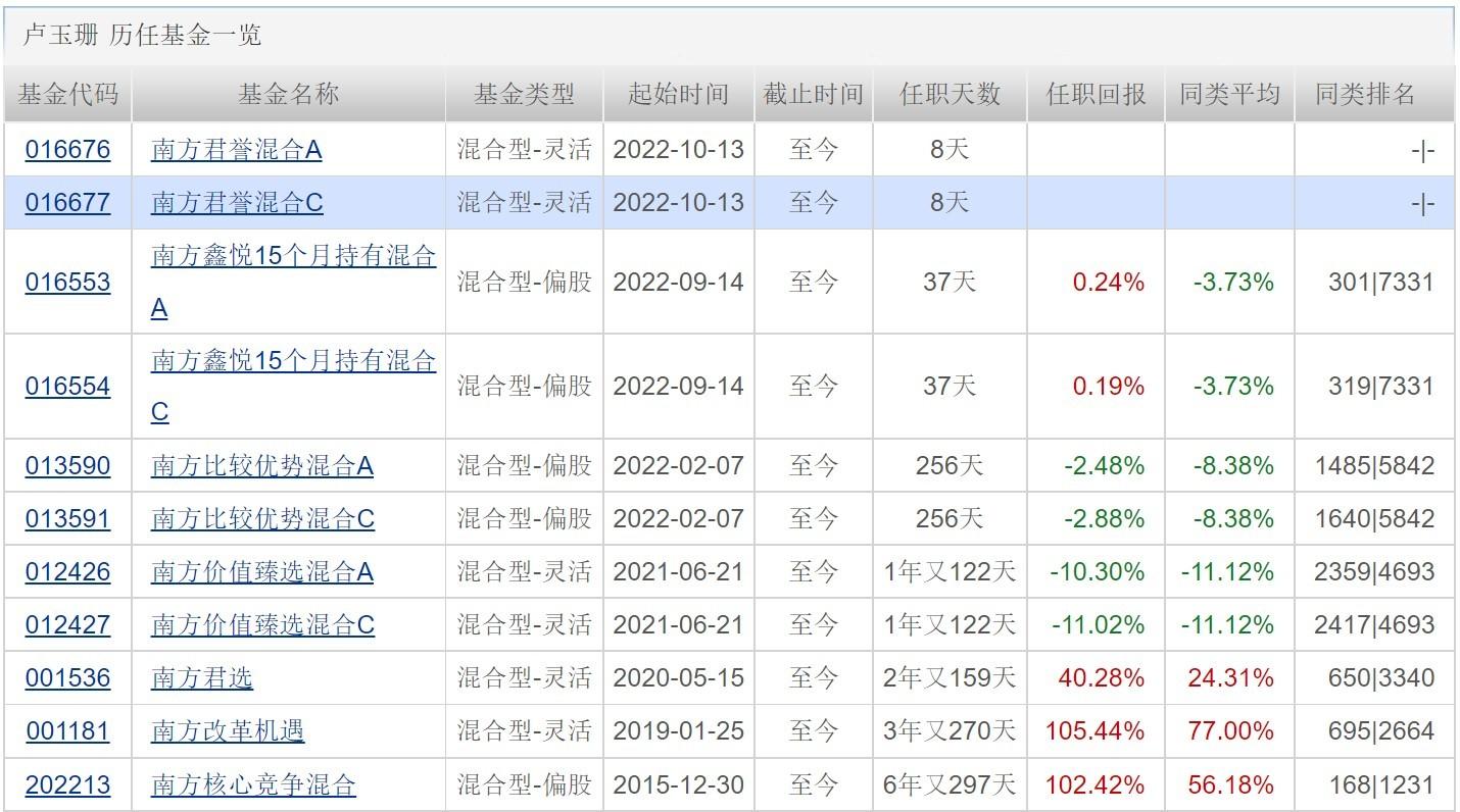 华富基金管理有限公司，卓越投资管理与风险控制引领行业