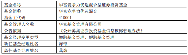 华富基金招聘基金经理，卓越投资能力的起点之门打开