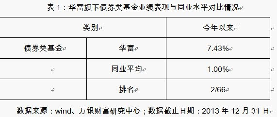 华富基金待遇深度探索与洞察