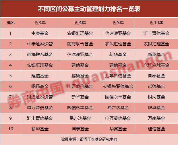 华富基金招聘官网，职业发展新机遇的门户