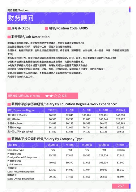 财务顾问工资水平全面剖析