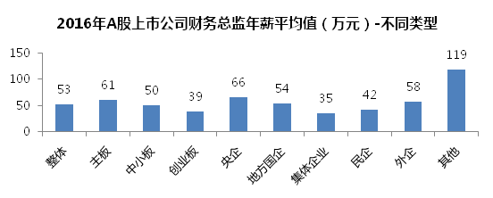 财务顾问的年薪揭秘，收入、职责与未来前景展望