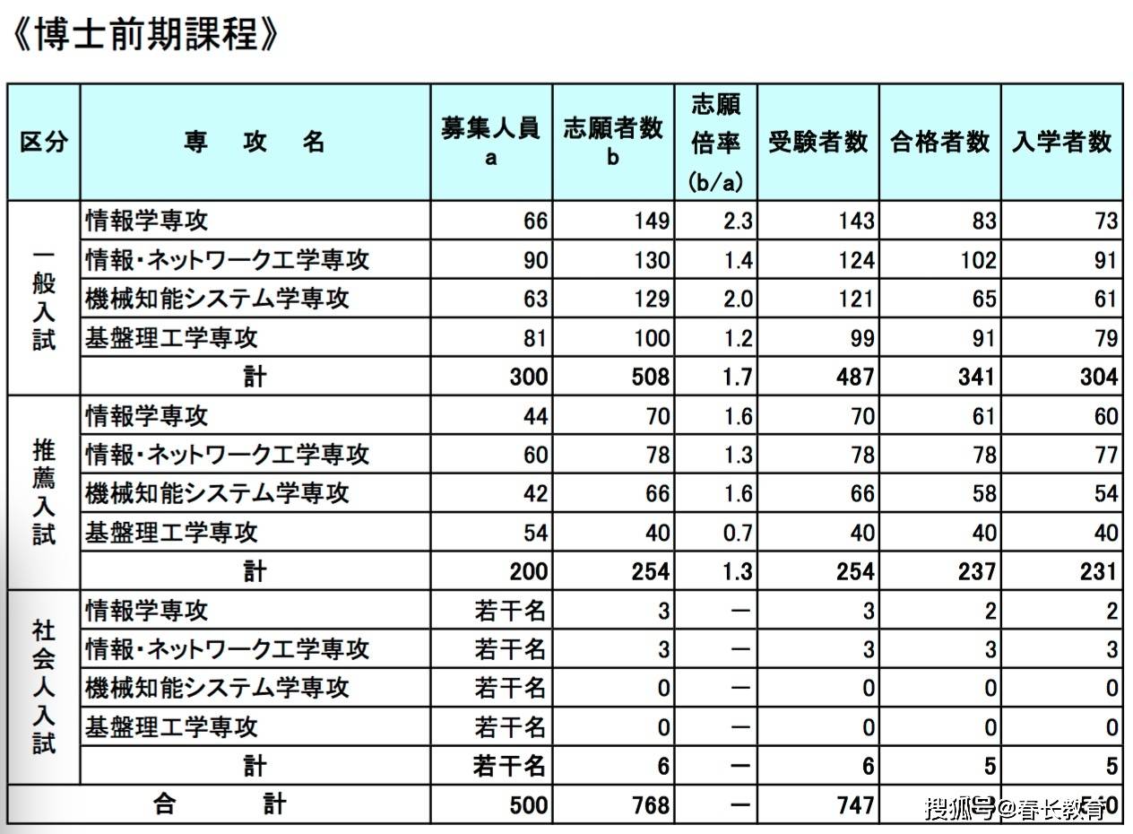 2025年1月9日 第20页