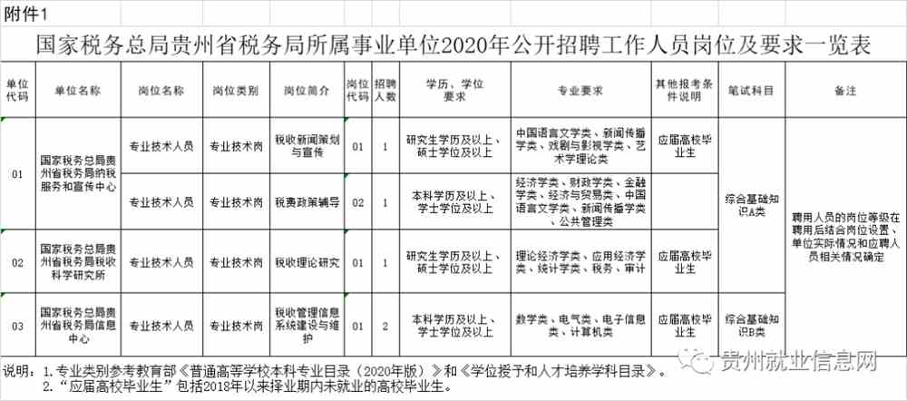 税务工作人员招聘启动，打造专业团队助力国家财政发展