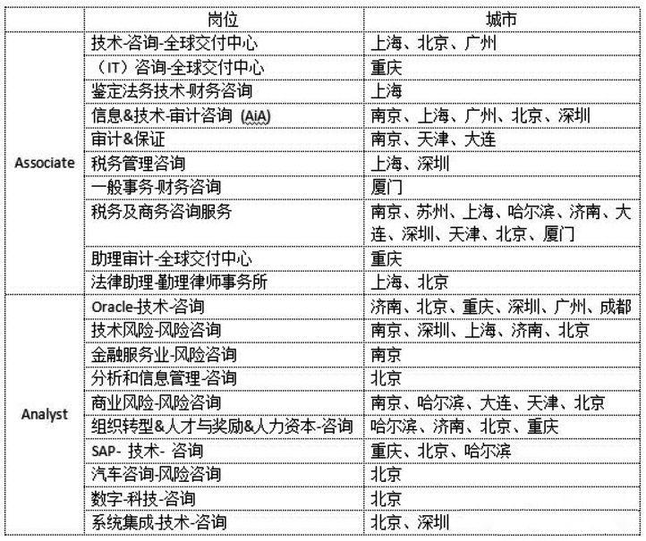 招聘税务人才，构建高效税务体系的重要一环