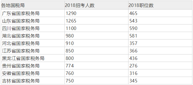 国家税务局招聘职位表揭晓，公职新篇章启航！