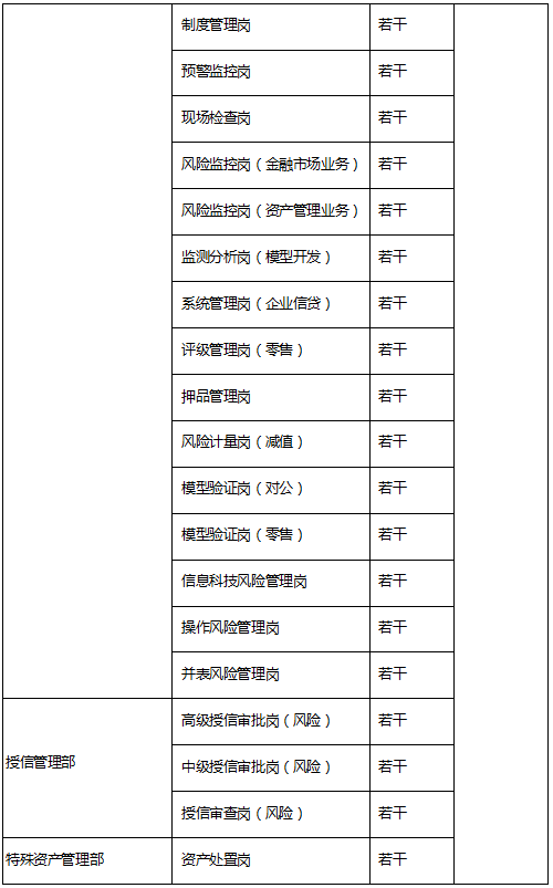 招聘风险控制专家，共建稳健卓越团队，共创美好未来