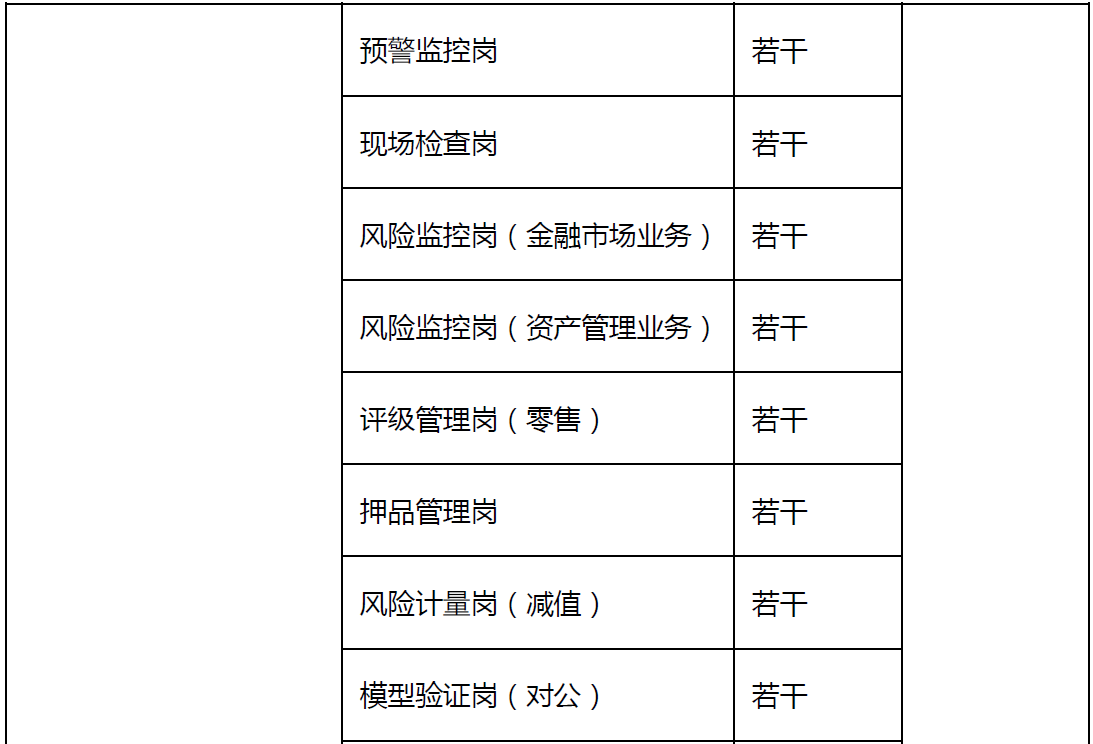 风险管理岗位招聘启事，诚邀英才共创未来事业新征程