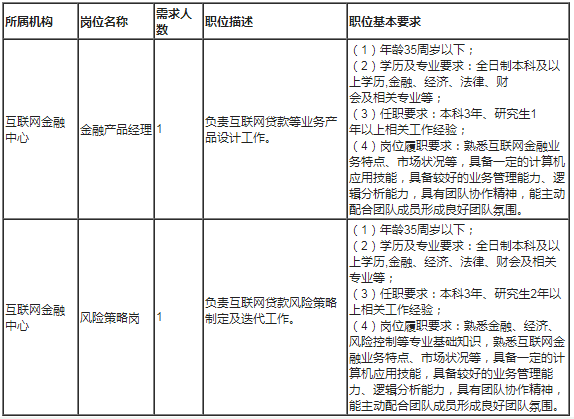 风险经理岗位招聘启事，诚邀英才加盟！