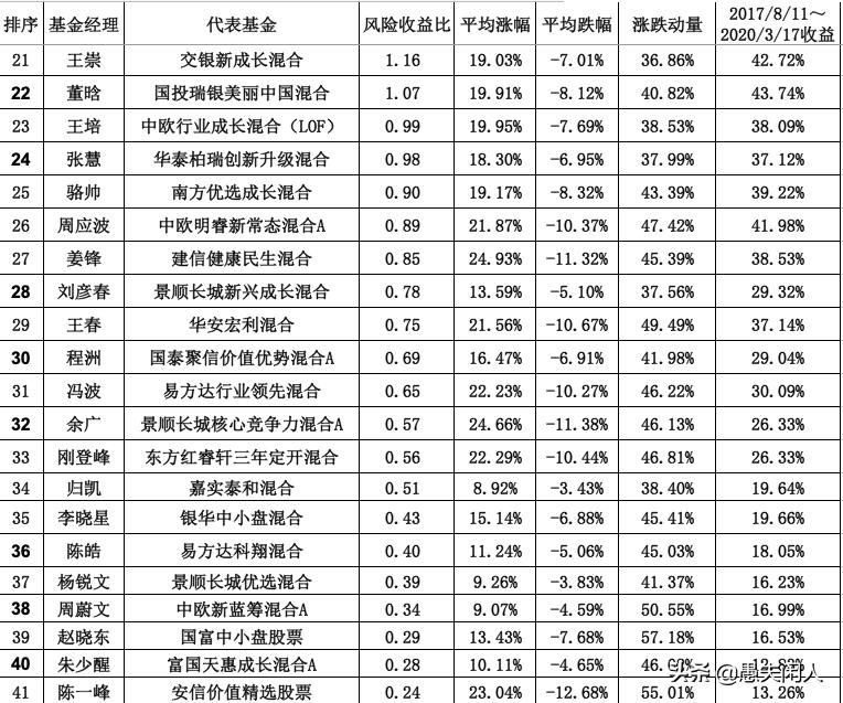 风险经理待遇揭秘，职业发展与薪酬体系深度探寻