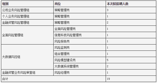 风险控制岗位职责，企业稳健发展的核心守护者