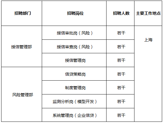 银行风险控制岗位招聘，构建金融安全专业团队