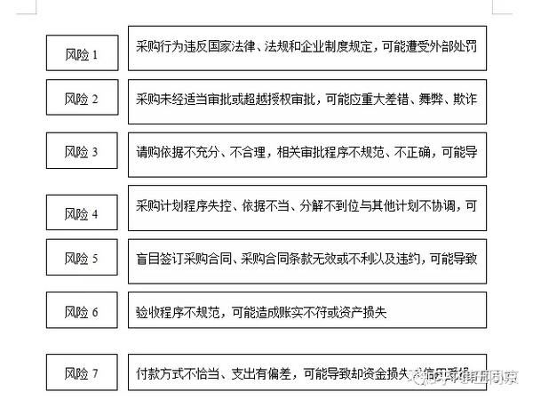 七种风险控制工具详解解析