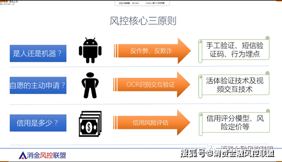 应对风险的有效策略，风险控制三步法