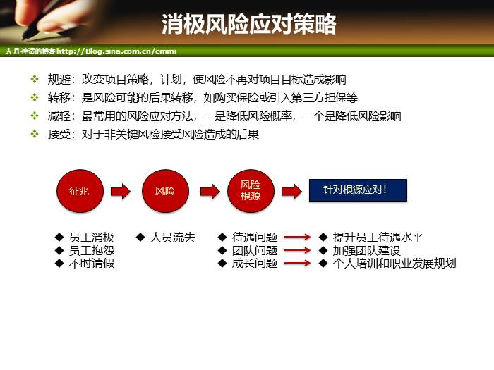 探究4T风险控制法，构建稳健风险管理体系之道