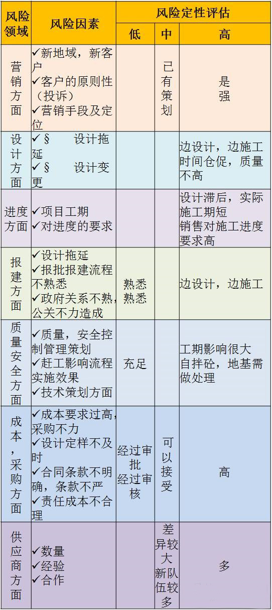 项目书，风险控制策略编写指南与操作指南