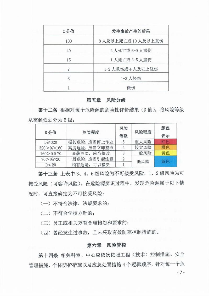 安全风险辨识与管控措施研究