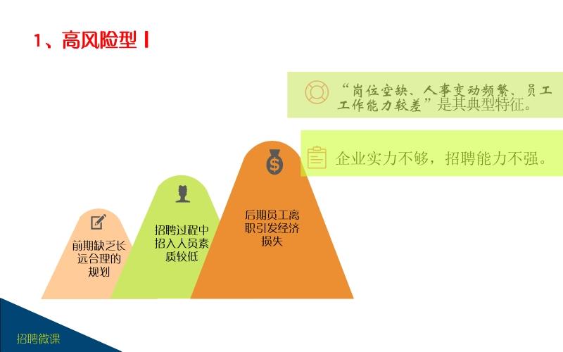 企业招聘风险与应对策略解析