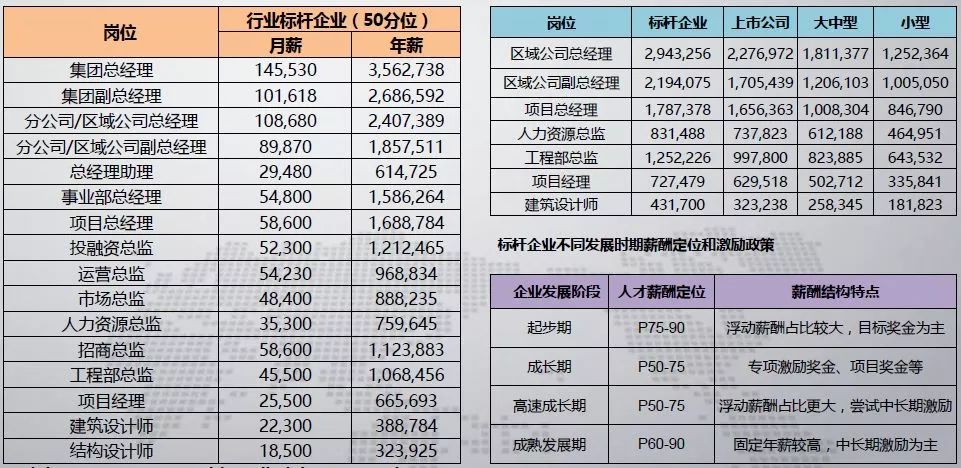 资产管理人员薪酬待遇概览