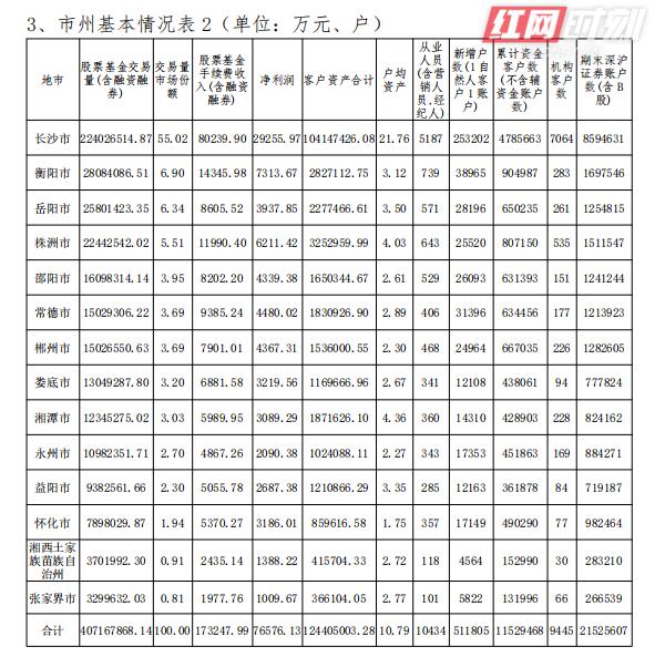 长沙资产管理招聘，人才引领资产增值之路