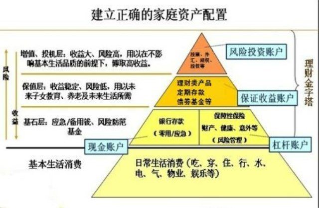 资产管理招聘需求详解与指南